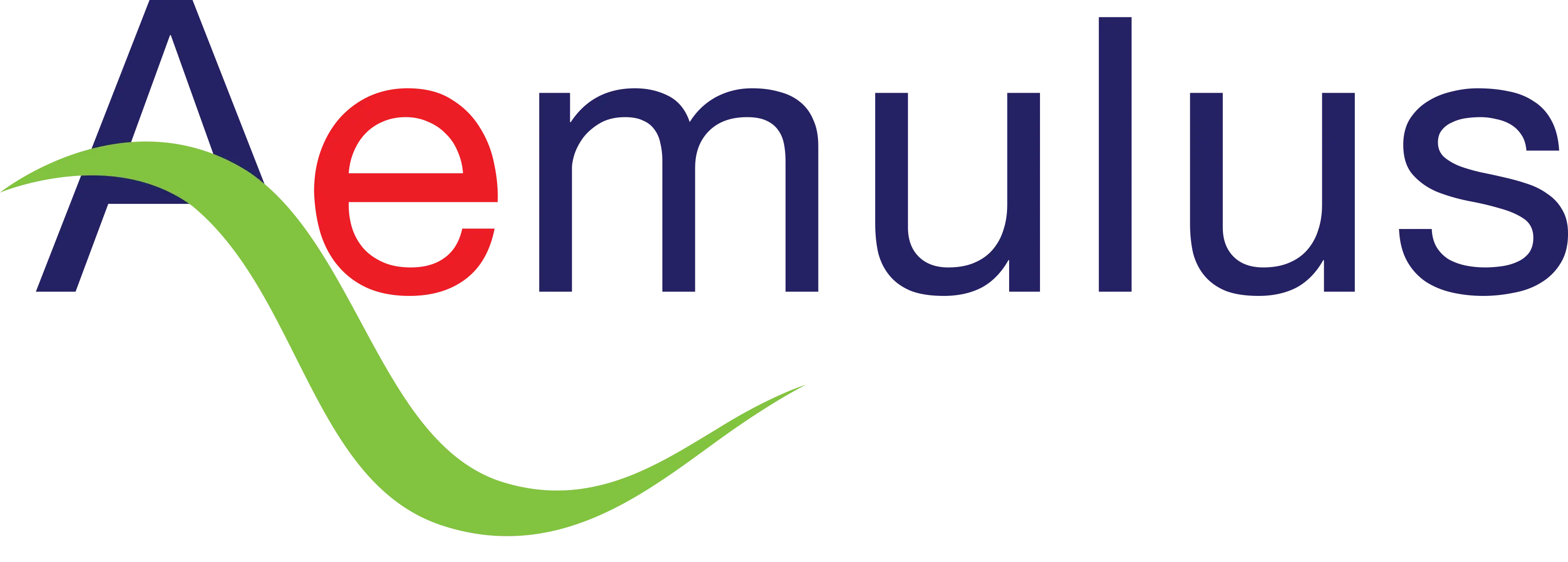 Aemulus Corporation Sdn Bhd